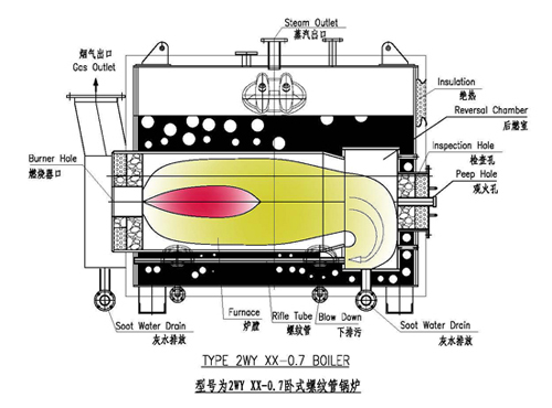 ZWY臥式螺紋管鍋爐
