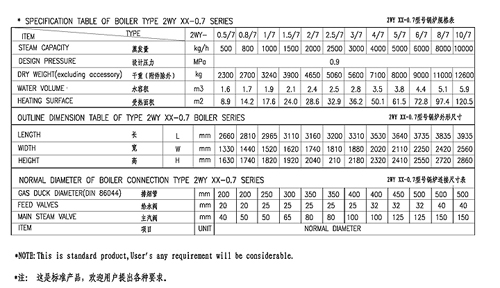 ZWY臥式螺紋管鍋爐參數(shù)表