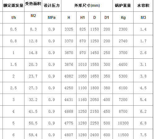 船用鍋爐參數(shù)