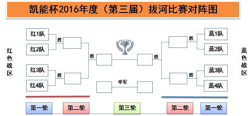 青島凱能公司拔河比賽賽制